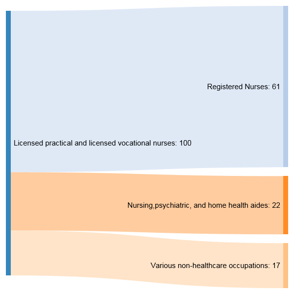 career progression graphic